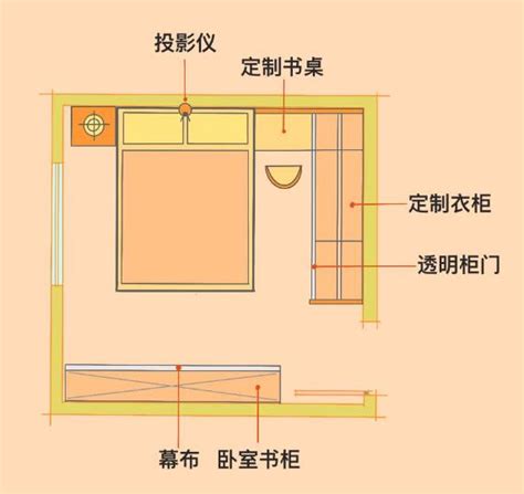 床放中間|家裡臥室小，床別再擺中間了！試下這樣布局，秒殺全小區